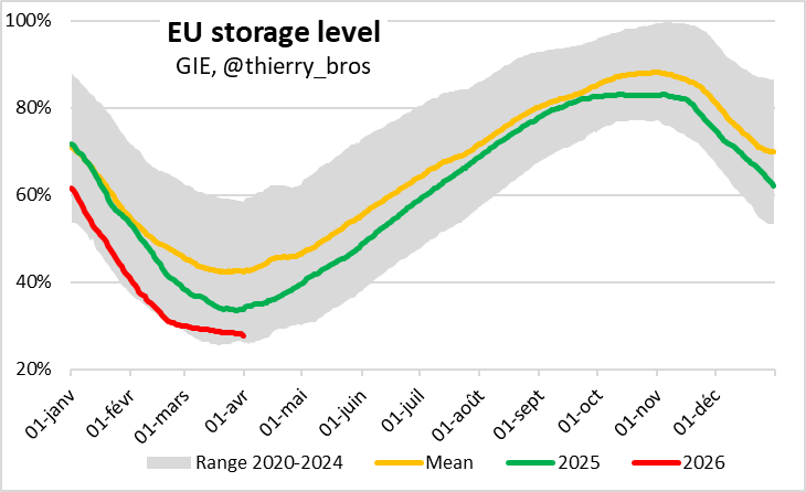 Thierry Bros tweet media