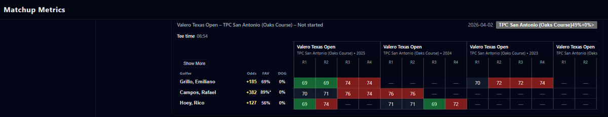 MatchupMetrics tweet media