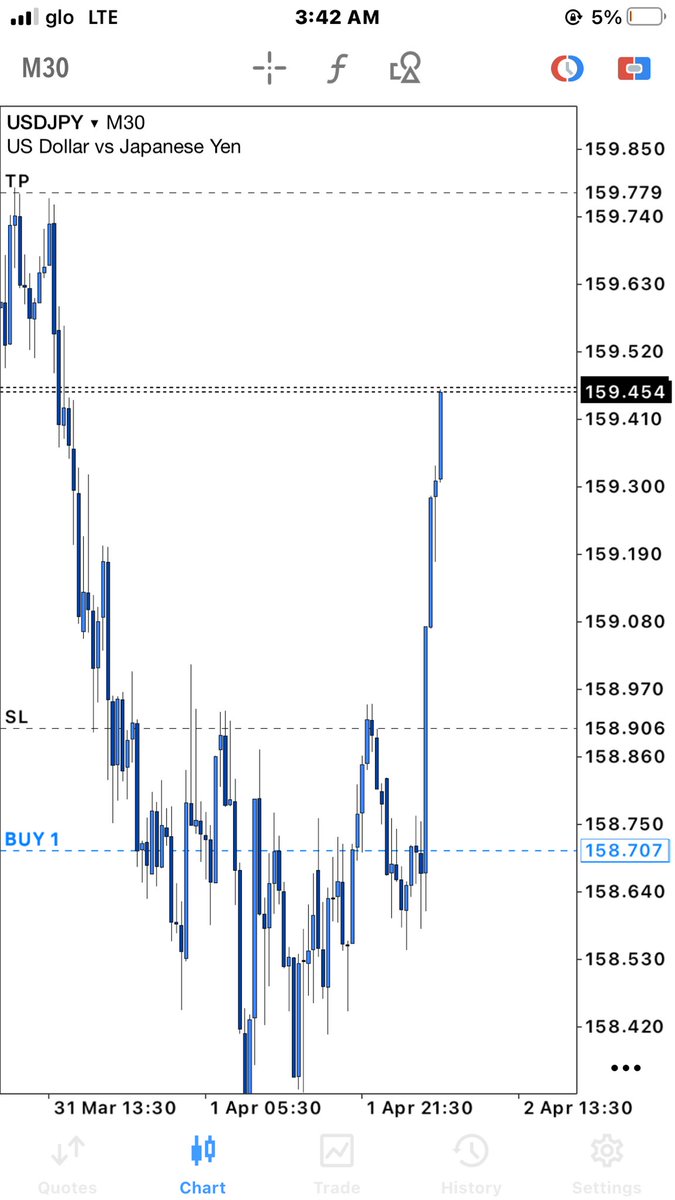 D_bigwave's tweet image. USDJPY ✍🏽
$@il$@f£🌊🤝🏽
#ForexProfit #forexeducation #forex #TradingStrategy
