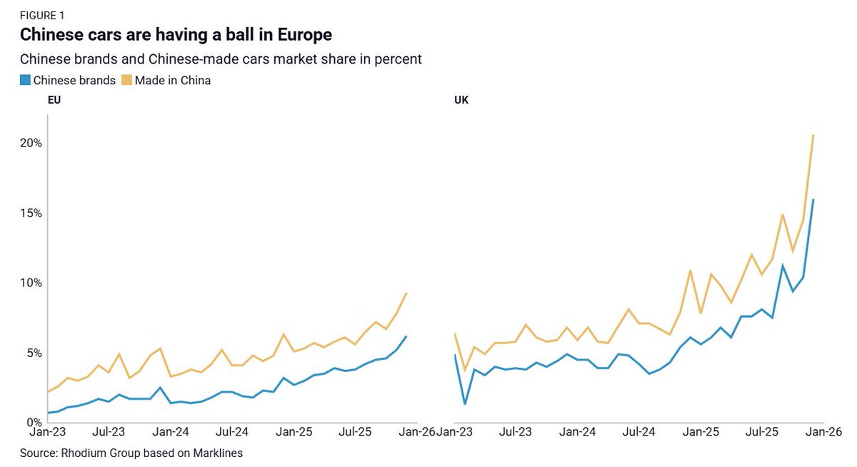 Time Horizon📊 tweet media