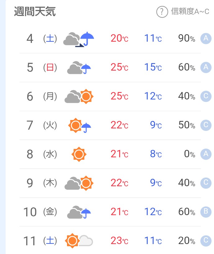 NPJsXsELUUMIEXB's tweet image. 4/4のDOGTAG親子サバゲー
やっぱ、天気が悪そう…😓

奇跡が起きらんかなぁ〜😅

＃DOGTAG
＃柳津
＃親子サバゲー
＃10禁サバゲー