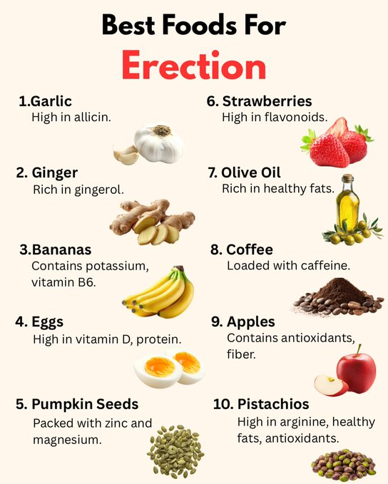 jaxoncoder's tweet image. Most people ignore this — but your diet directly impacts blood flow, energy, and performance.

These 10 foods can make a real difference.

Start fixing your nutrition today.

#Health #Nutrition #Wellness #MensHealth