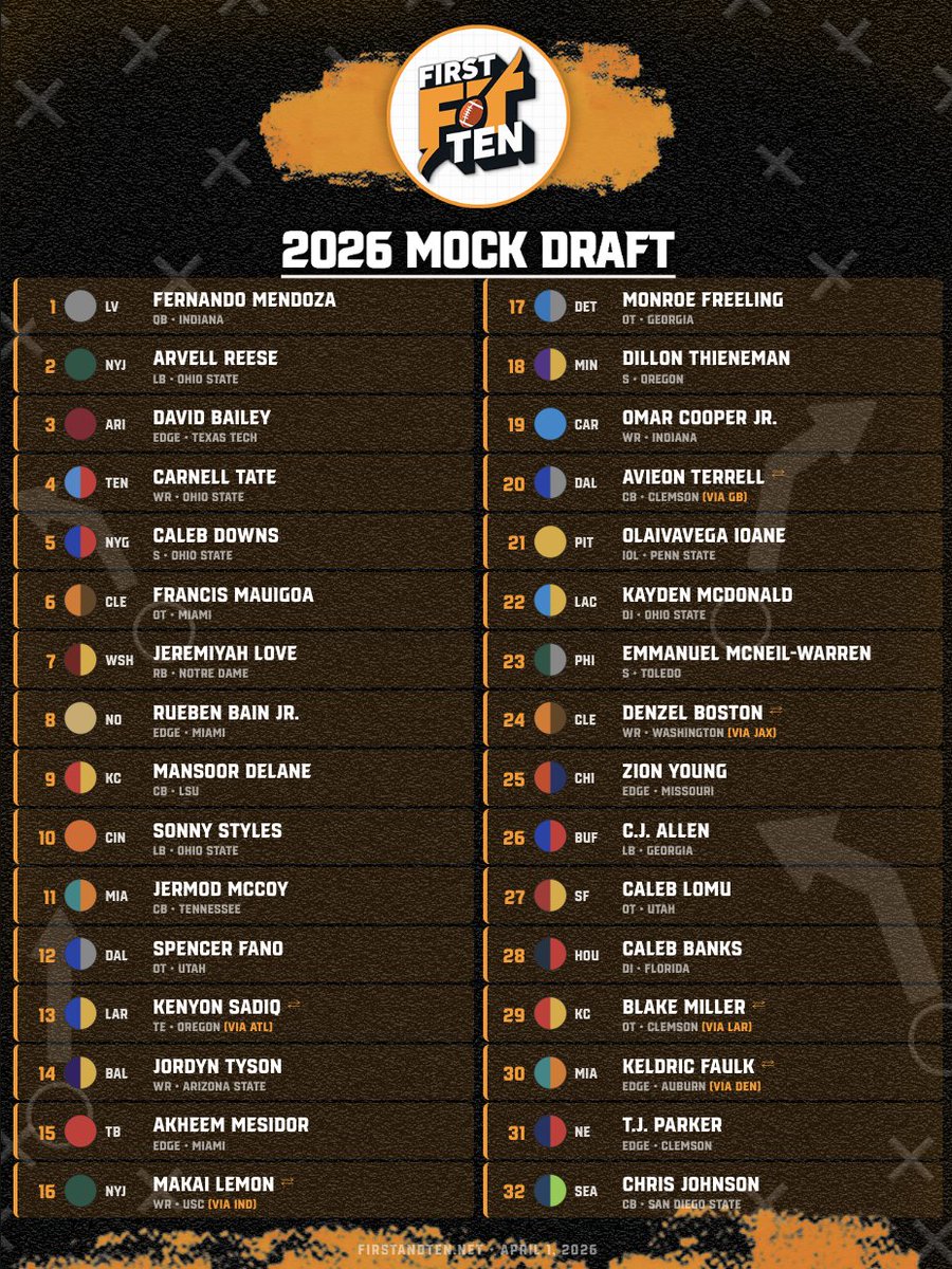 First And Ten tweet media