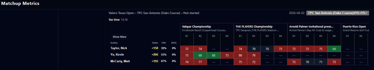MatchupMetrics tweet media