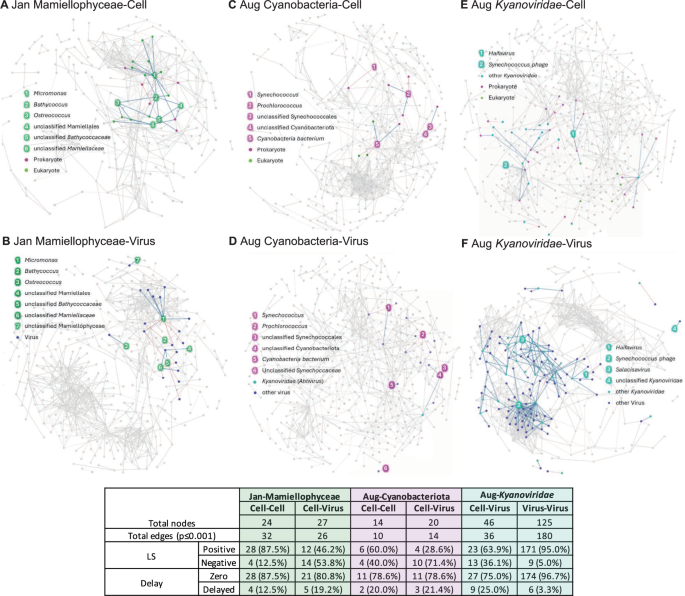 Microbiome tweet media