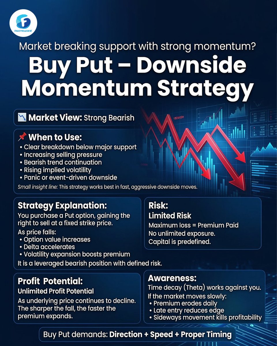 FNOTrader® tweet media
