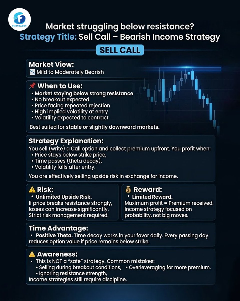 FNOTrader® tweet media