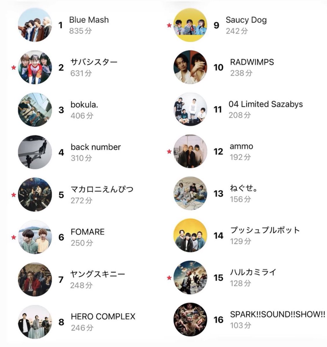 🍕 5/16.17 FREEDOM tweet media