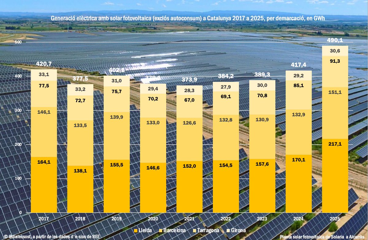 Jaume Morron i Estradé 🐐🇺🇦🇩🇰🇮🇸🇸🇪🇫🇮🇳🇱 tweet media