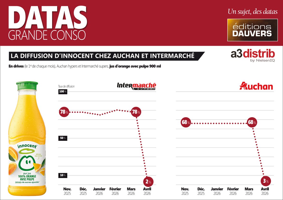 Olivier Dauvers tweet media