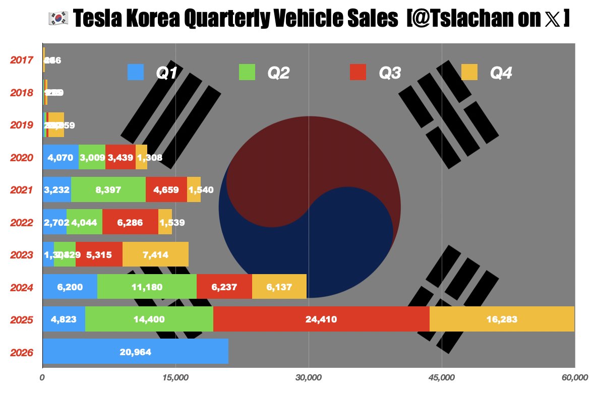 Tsla Chan tweet media