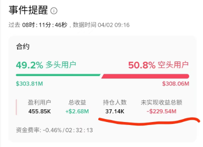 shukecr's tweet photo. 市商 @DWFLabs 的负责人 Andrei Grachev 在3月19日就提到他们已经陷入山寨中，暗示山寨会有上涨。

1⃣之后大家就熟知了 $siren 。地址的资金上游地址，在两个月前与 DWFLabs 有资金往来 https://t.co/QCQFZZXpQt

2⃣今天 $sto 两个月30多倍。是他们的手笔吗？

3⃣近期 Binance 也发布了流动性提升计划 （截图二）。市商会不会借此机会，有更多的行动？

4⃣ 从 sto 的多空仓位看（截图一），不爆空才怪。另外，很多人在提 sto 没有发延迟解锁的公告。