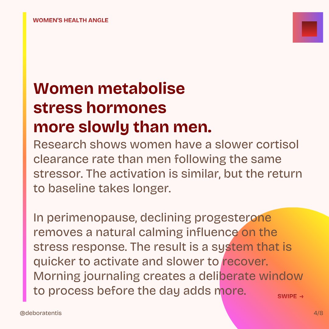 Your phone wins every morning. That's a cortisol problem. Before any screen: write for 10 minutes. It changes the entire day. Day 33 of 90. #CortisolHealth #WomensHealth