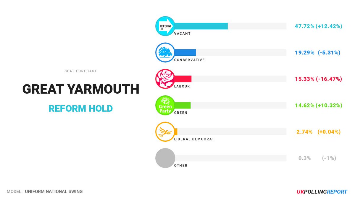 UK Polling Report tweet media
