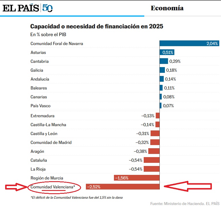 REPÚBLICA VALENCIANA / ESTAT VALENCIÀ tweet media