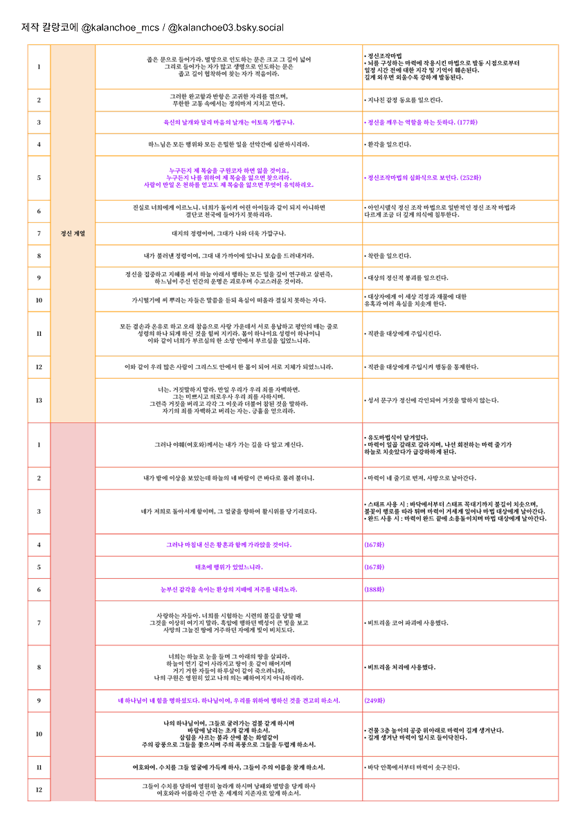 칼랑코에 tweet media