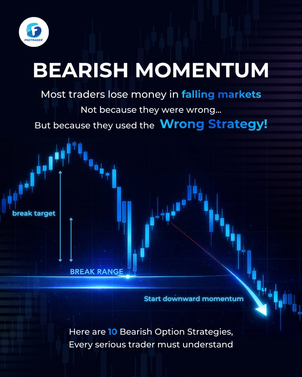 FNOTrader® tweet media