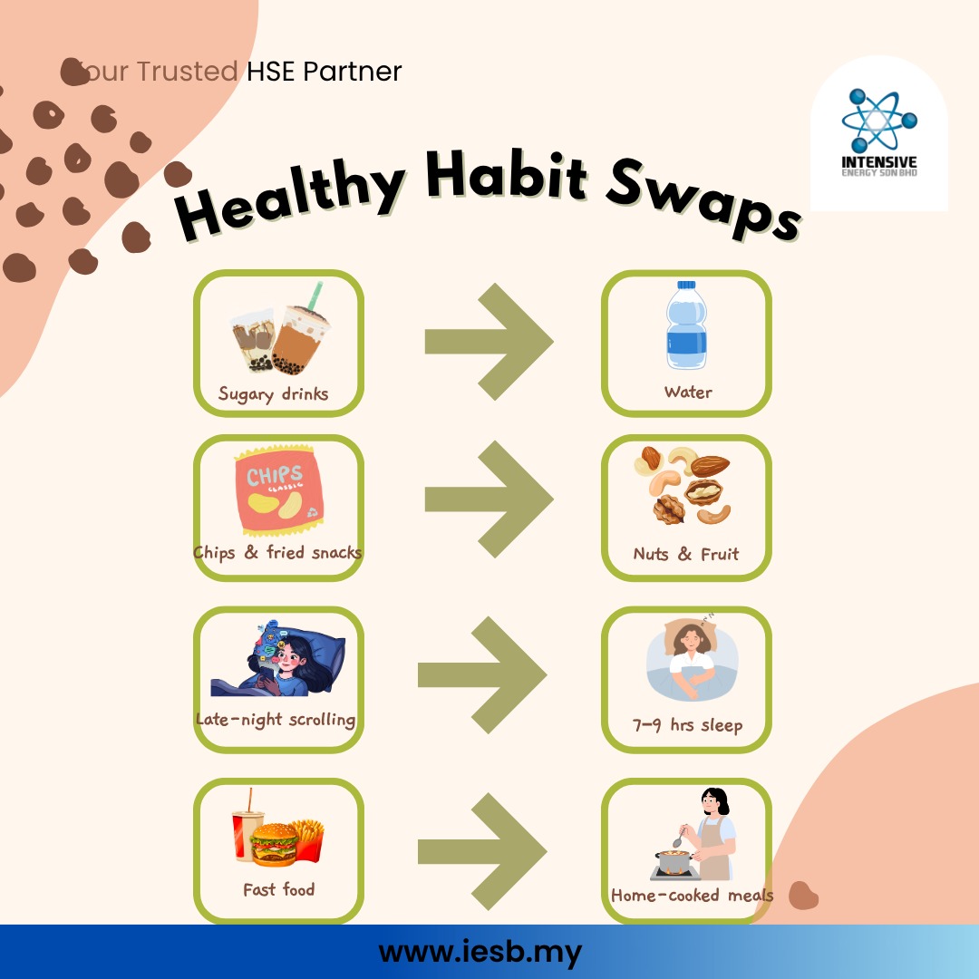 EnergyIntensive's tweet photo. Your healthier life starts with simple changes! https://t.co/K1MXki760J