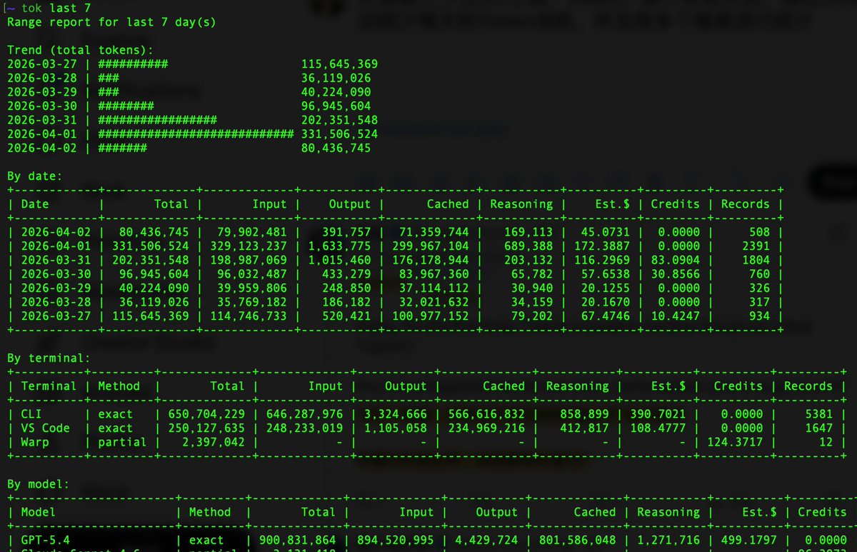 姚金刚 tweet media