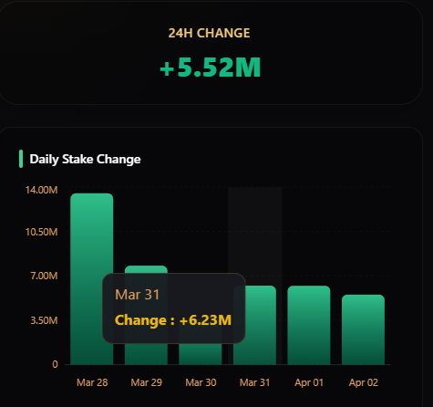 Defi Kang(DK)🔶 BNB tweet media