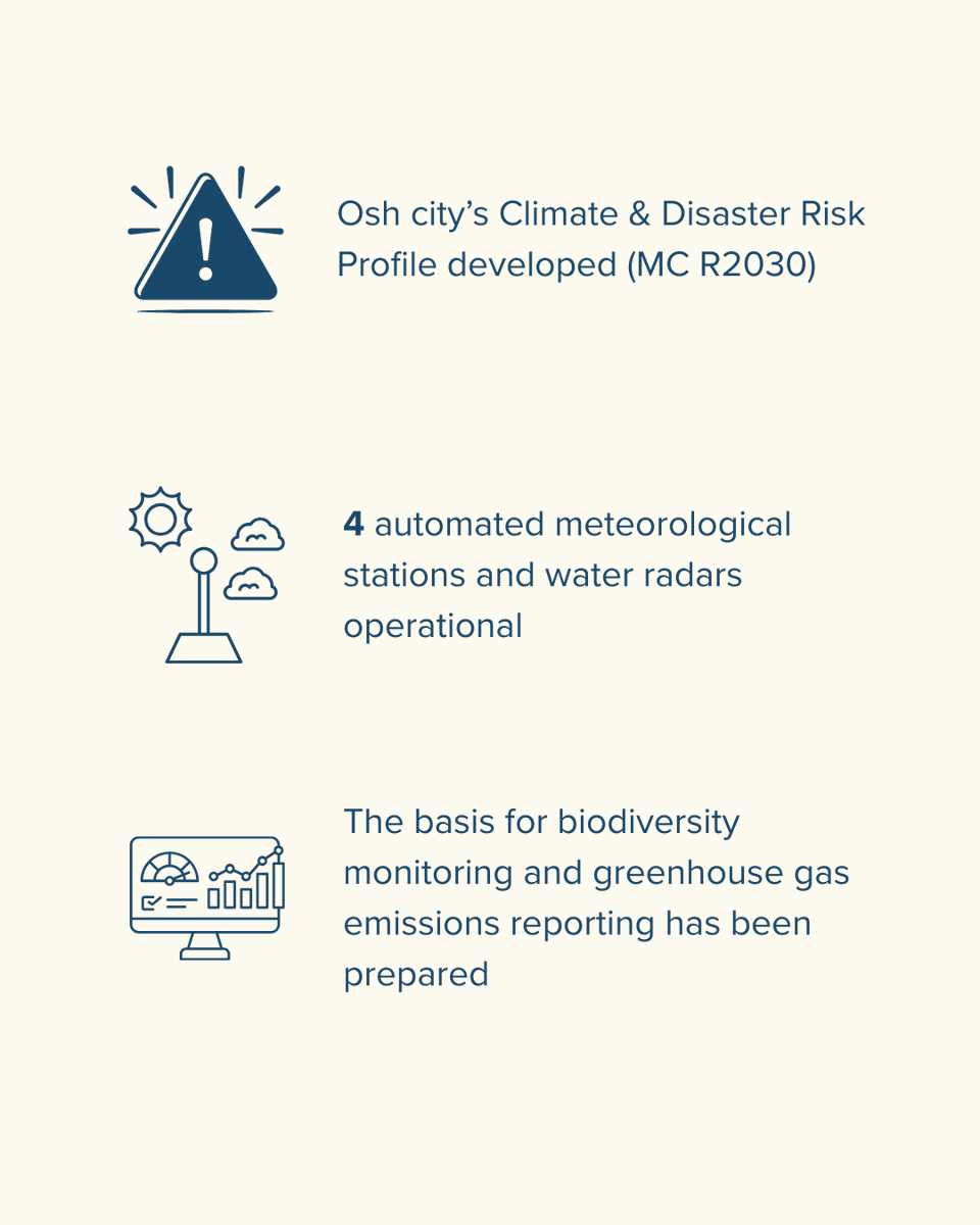 UNDP in Kyrgyzstan tweet media