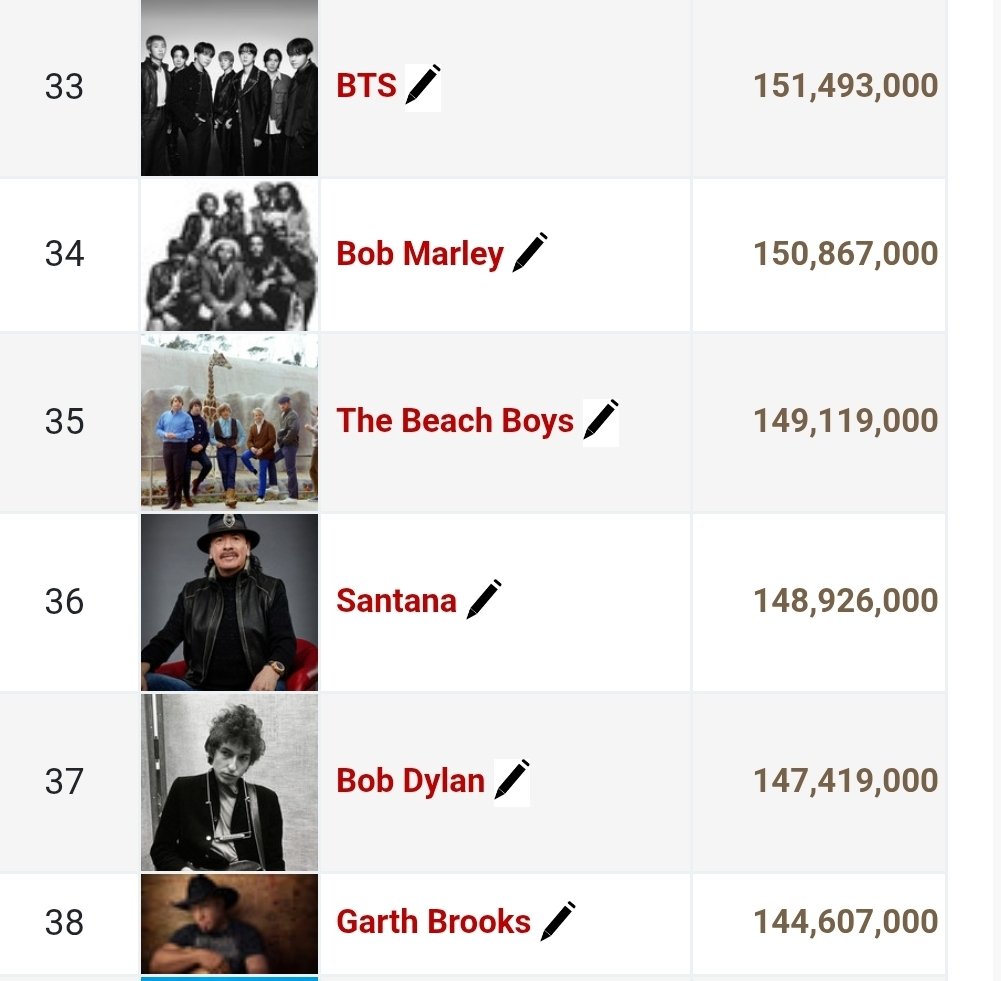 Indigo Gwen⁷⁼¹ is seeing BTS ⊙⊝⊜ tweet media