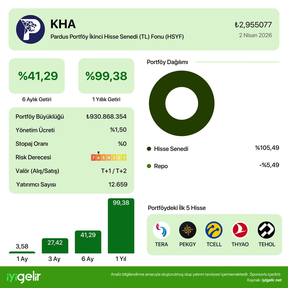 İyi Gelir tweet media