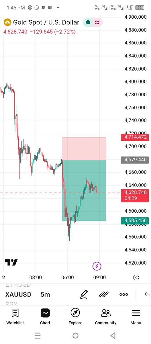 Gold_Analytic's tweet photo. All target https://t.co/4g7xzkAVAp