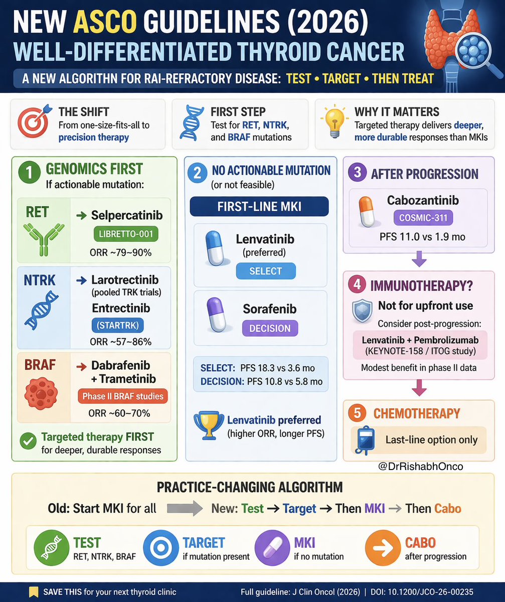 Dr Rishabh Jain tweet media