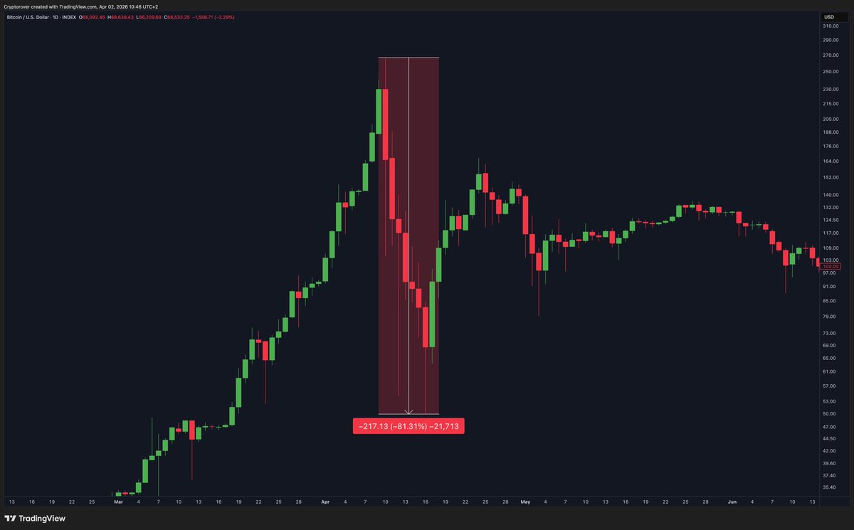 Crypto Rover tweet media