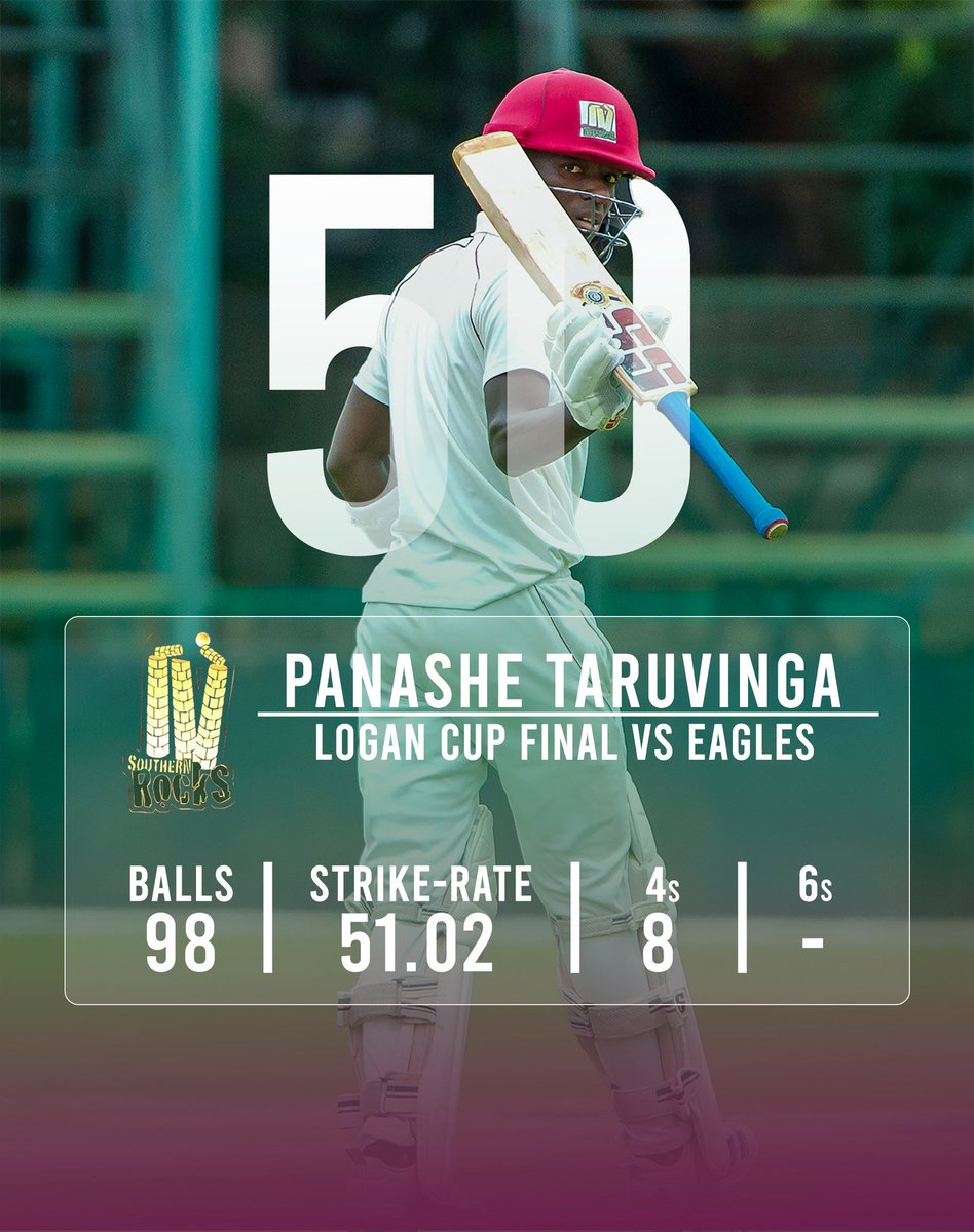 rocks_sout55003's tweet photo. Panashe Taruvinga yesterday 🔥
50 (98) | 8 fours
A vital knock at the top! 💪
📸 @ZimCricketv
@Eagles @ESPNcricinfo
#OurRocks #LoganCup #LivingThePassion https://t.co/M8w3HWR3Yz