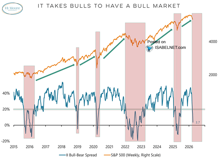 ISABELNET tweet media
