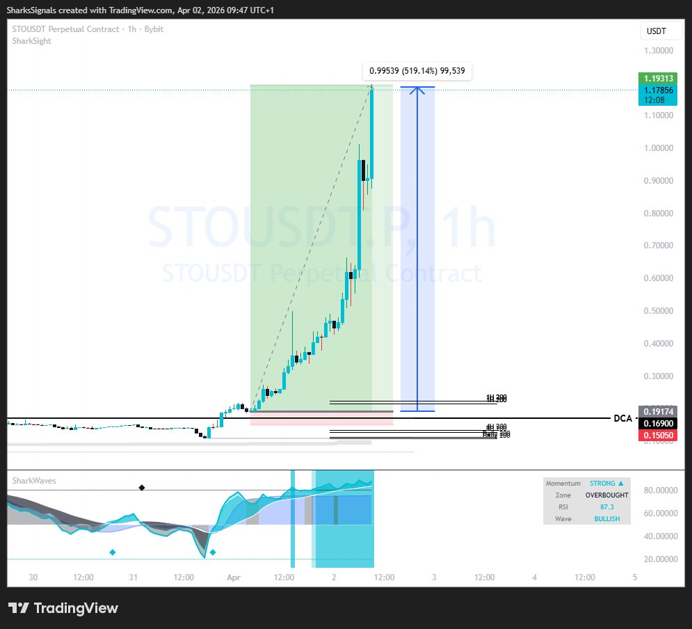 Sharks Signals tweet media