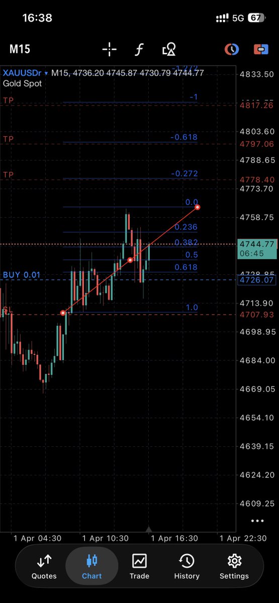 Trades by Bash tweet media