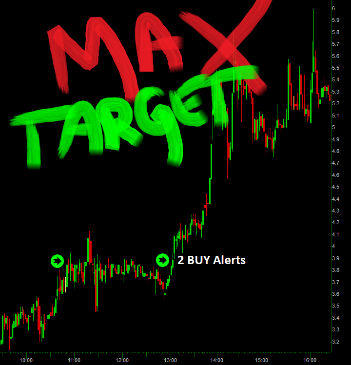 Profit Trade Room tweet media