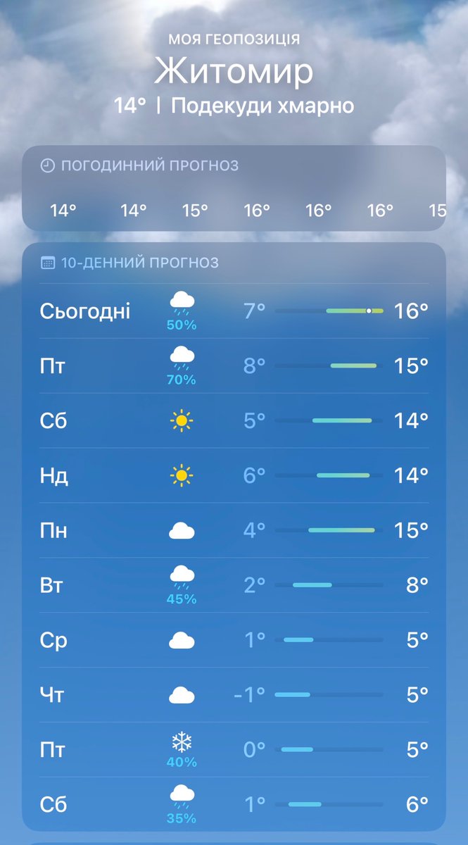 Yurii DEmon 4 🗿 tweet media