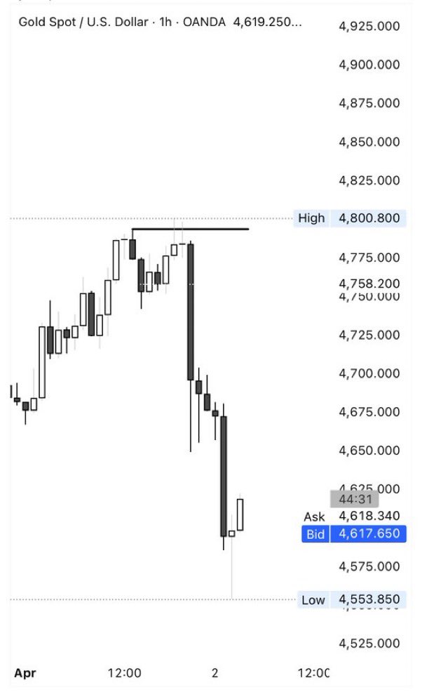 Dear trader

Xauusd charts 

Are you bullish or bearish on gold today ???