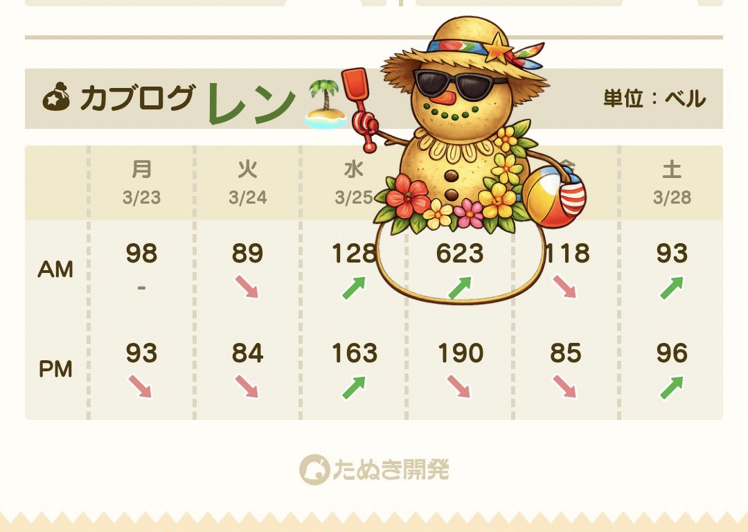 ゆきおとこ tweet media