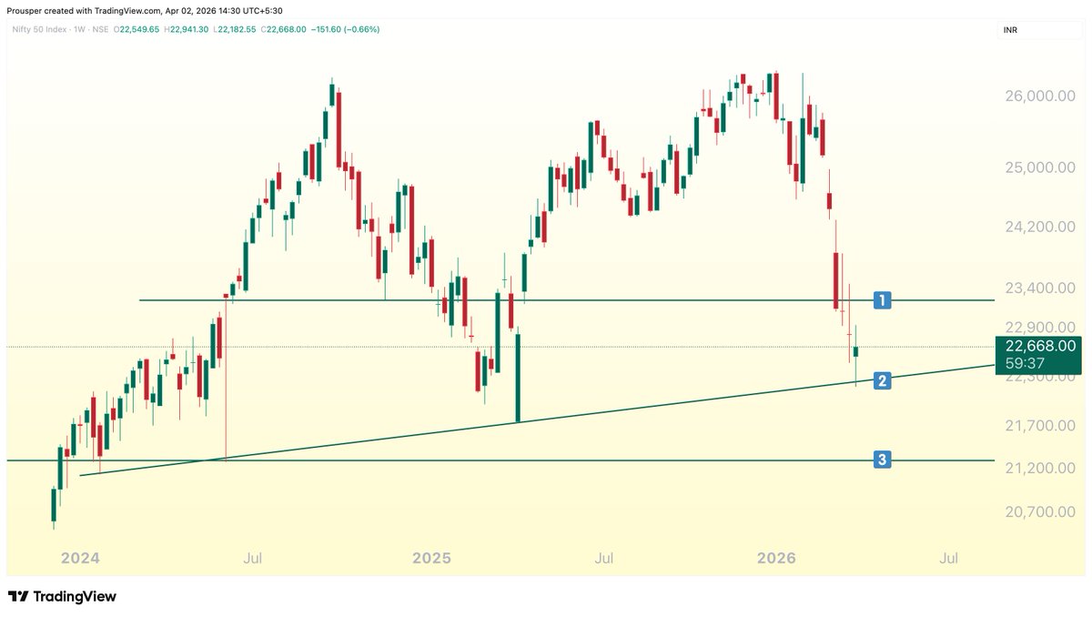 Prousper 📈 tweet media