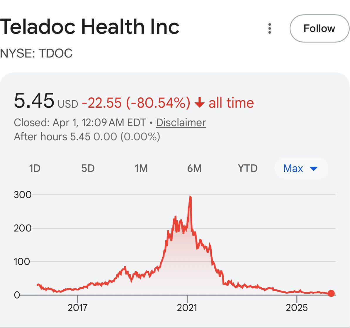 Cash Flow Yield tweet media