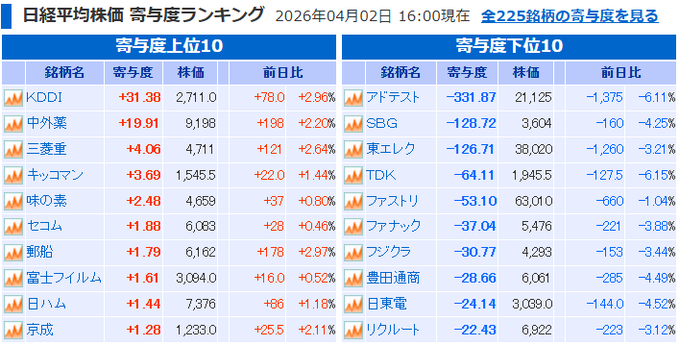 還元姿勢を問う投資家 tweet media