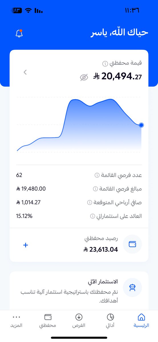 al_kas20ser's tweet photo. � � تقرير تجربة استثمارية في برنامج “لندو”

🔹 مقدمة

خلال الفترة الماضية، قمت بتجربة الاستثمار عبر منصة “لندو” بهدف تنمية رأس المال من خلال تمويل الفرص الاستثمارية. أشارك هنا تجربتي بشكل موضوعي بناءً على الأرقام الفعلية #لندو https://t.co/6ceTf33cyG