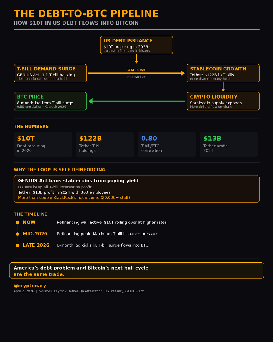 Cryptonary tweet media