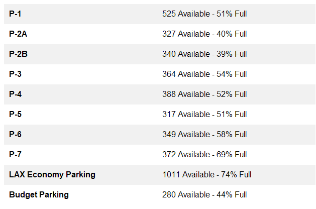 Fly LAX Stats tweet media