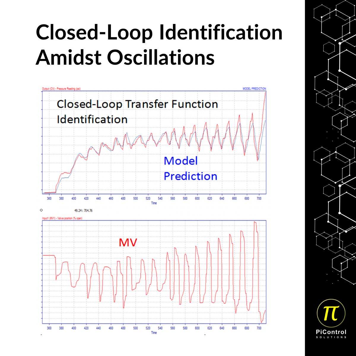 PiControl_Info's tweet photo. Accurate models are the backbone of high‑performance APC. Even under oscillatory conditions, PiControl’s tools deliver precise transfer‑function predictions, supporting constraint handling, adaptive control, and production optimization.

 https://t.co/L0fuZHCn9w https://t.co/sttwEpKL4e