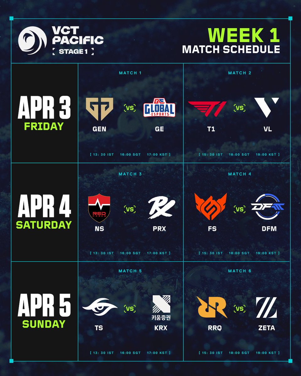 VCT Pacific tweet media