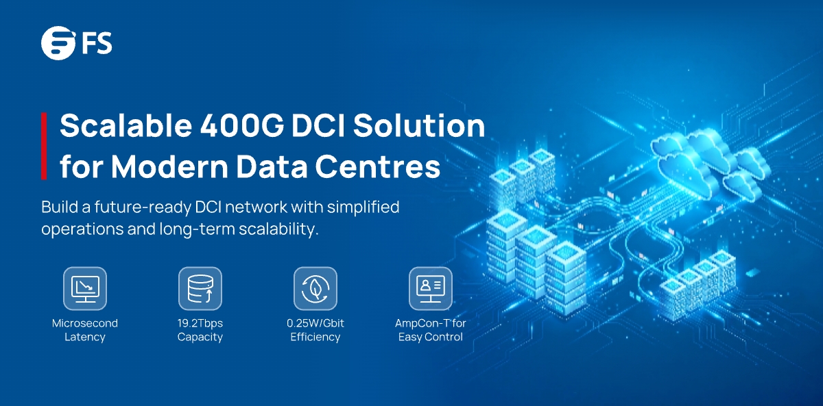 FS.com UK tweet media