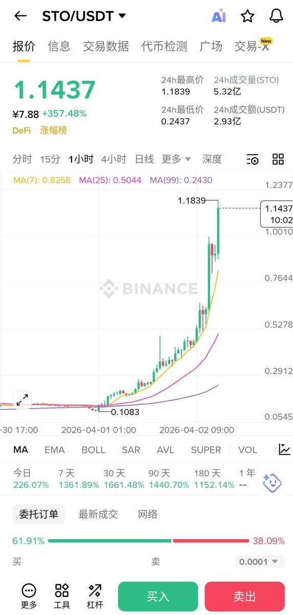 币刀 / 1000X GEM tweet media