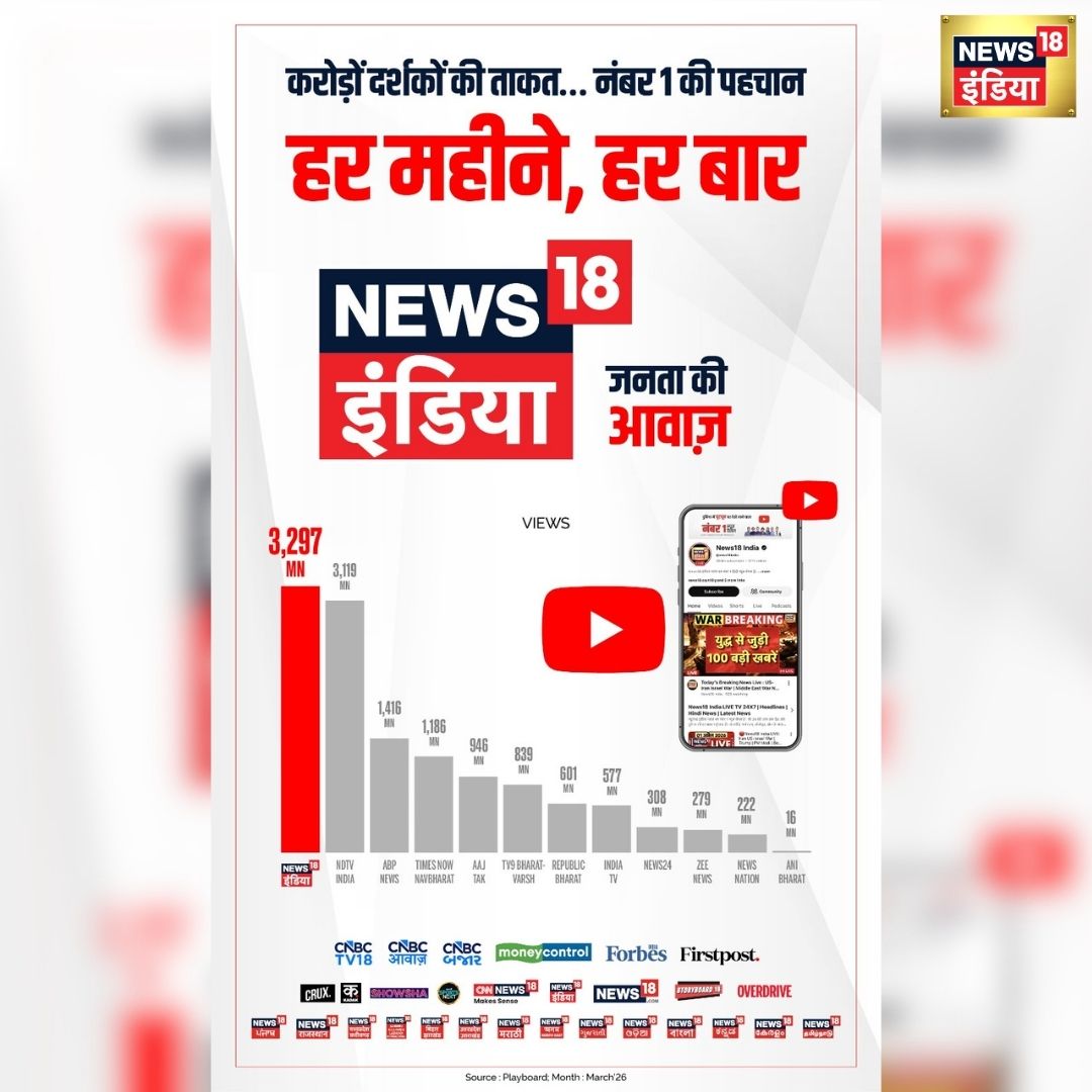 करोड़ों दर्शकों की ताकत नंबर 1 की पहचान हर महीने, हर बार 
#News18India जनता की आवाज #Network18

<a href="/RubikaLiyaquat/">Rubika Liyaquat</a> | <a href="/prateektv/">Prateek Trivedi</a> | <a href="/AMISHDEVGAN/">Amish Devgan</a> | <a href="/AmanChopra_/">Aman Chopra</a> | <a href="/KishoreAjwani/">Kishore Ajwani</a> | <a href="/PankajBofficial/">Pankaj Bhargava</a>