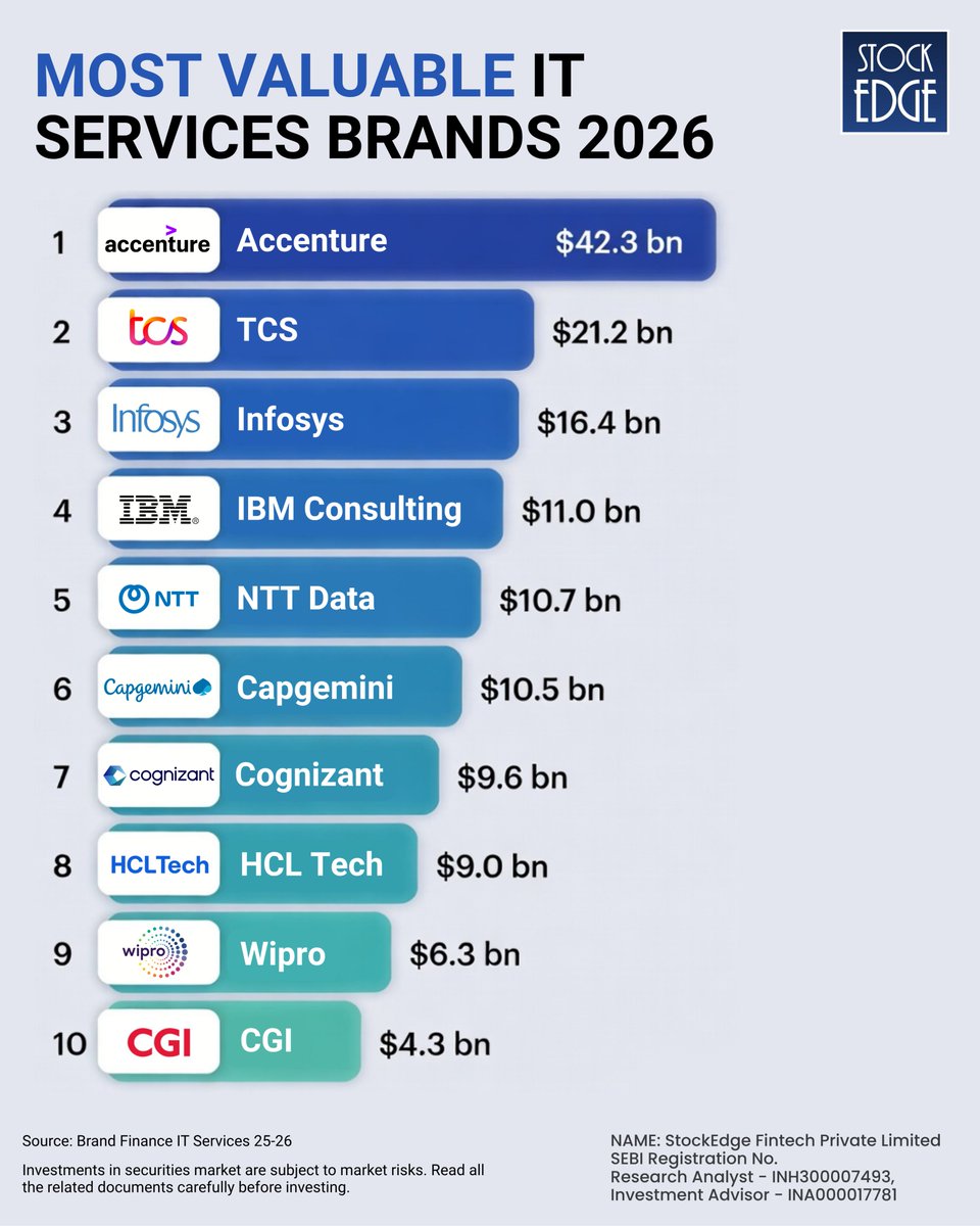 StockEdge tweet media